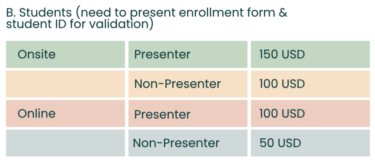 ICHP Students Rates